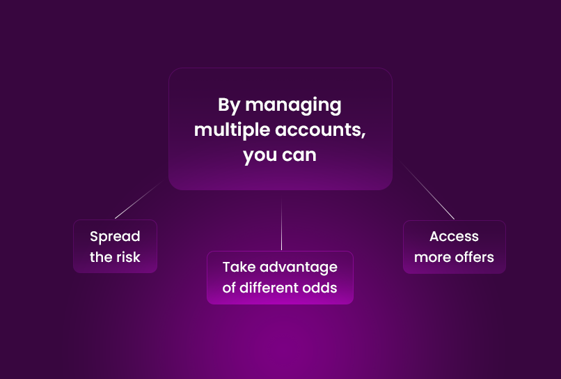 What does managing multiple betting accounts offer you