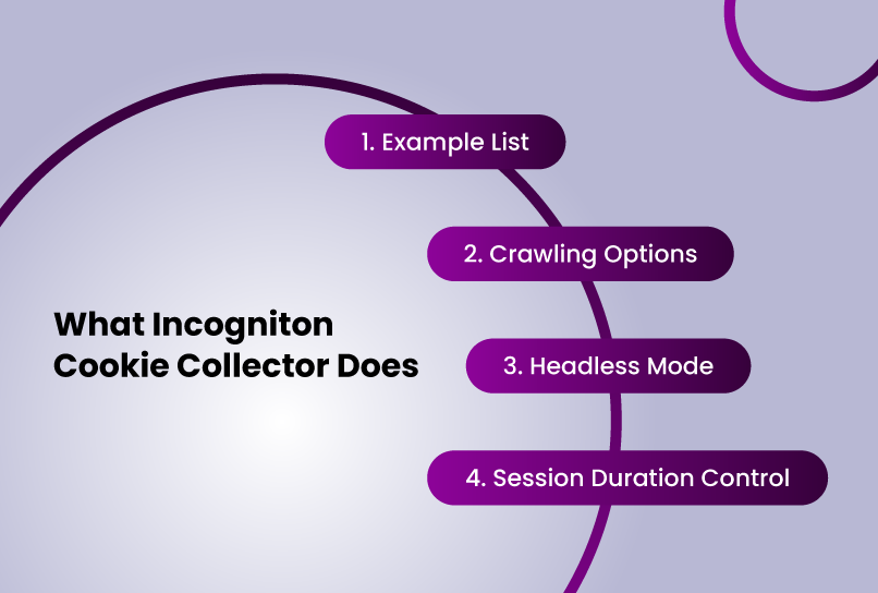 what Incogniton Cookie collector does