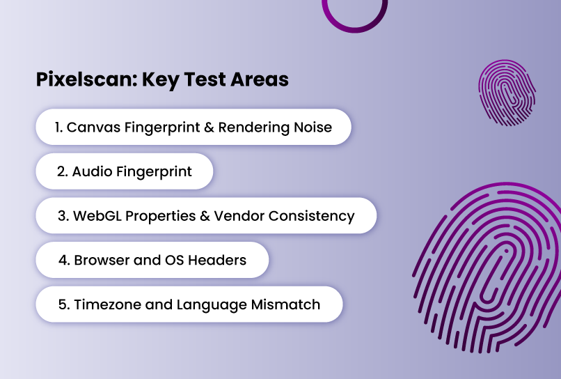 Key test areas for Pixelscan